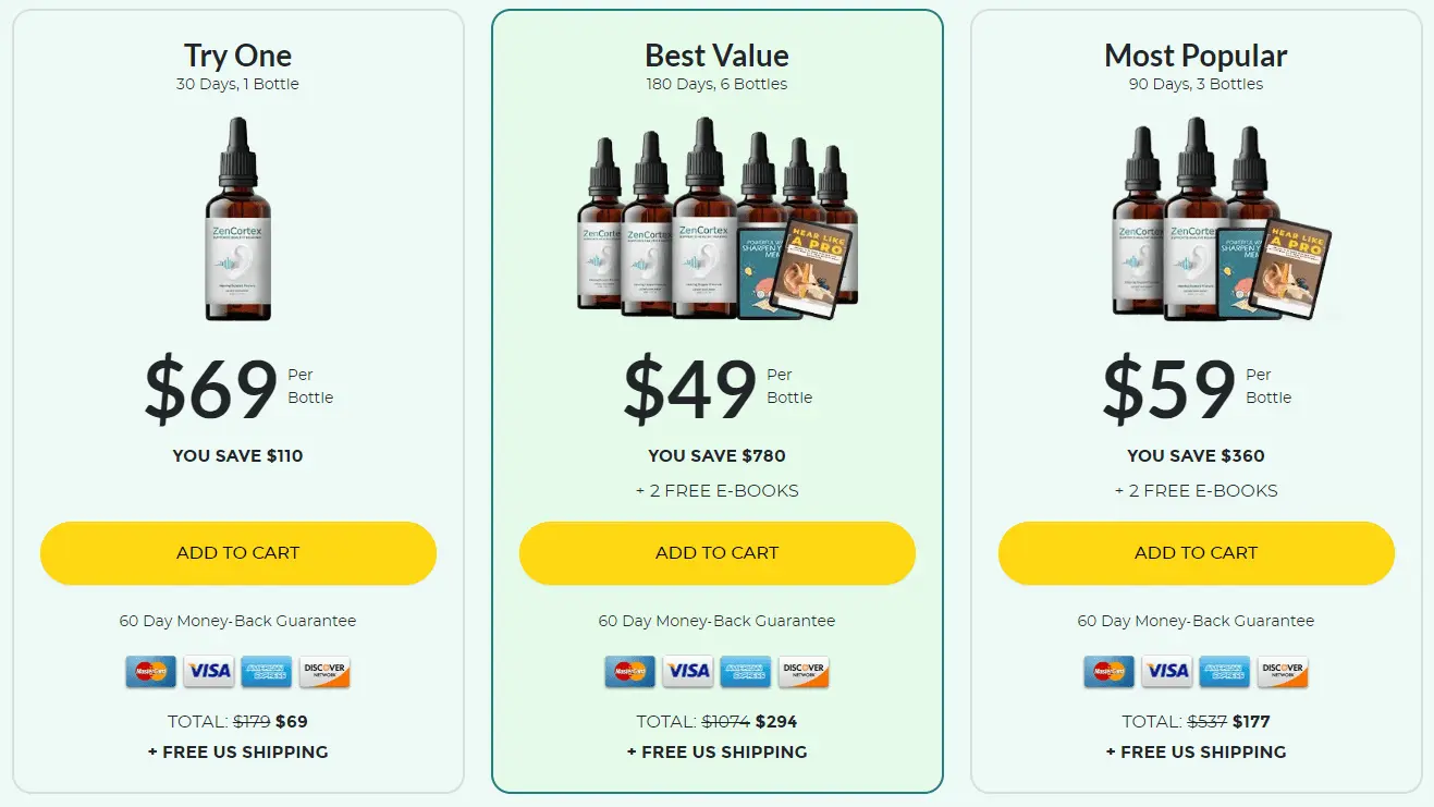 zen cortex pricing table